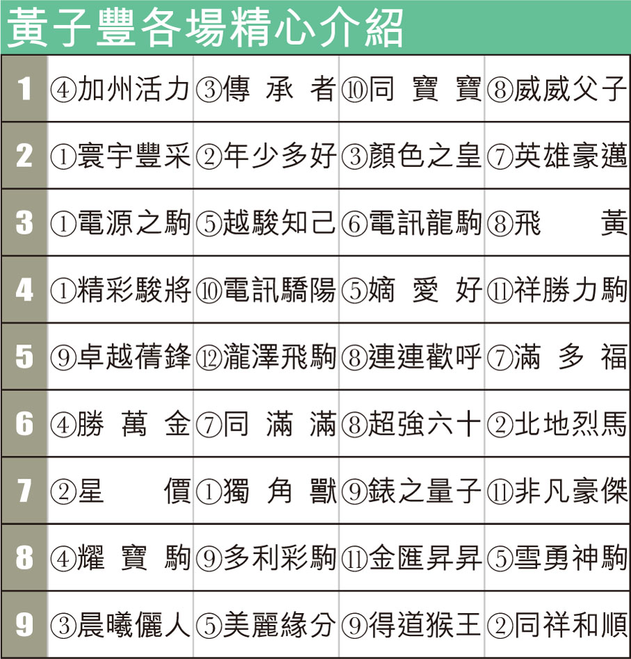 黃子豐各場精心介紹
