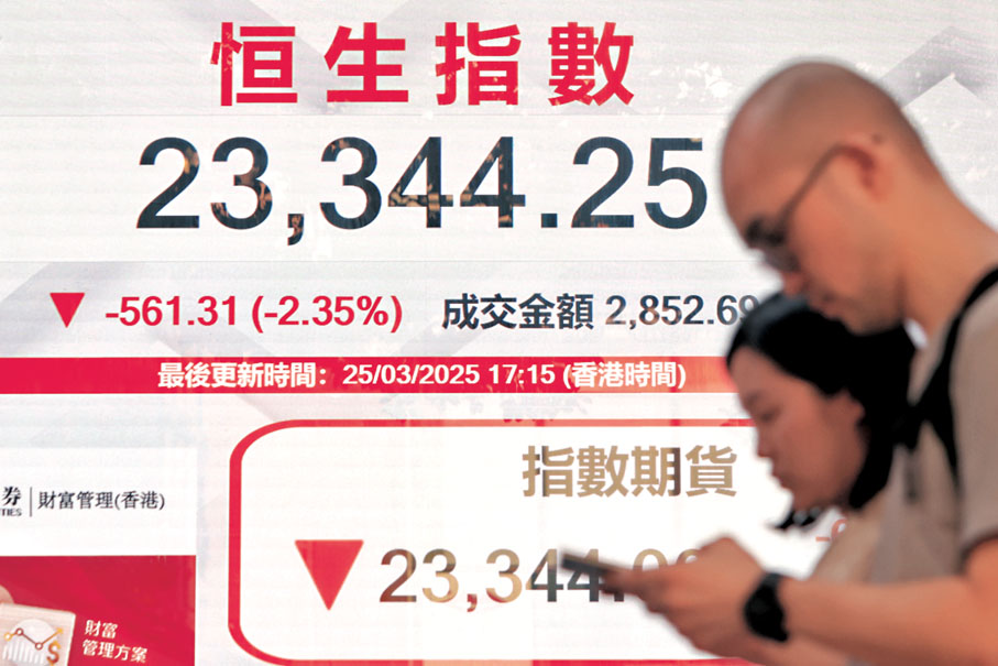 ●恒指昨日跌2.35%,收報23,344.25點,失守10天線。中通社