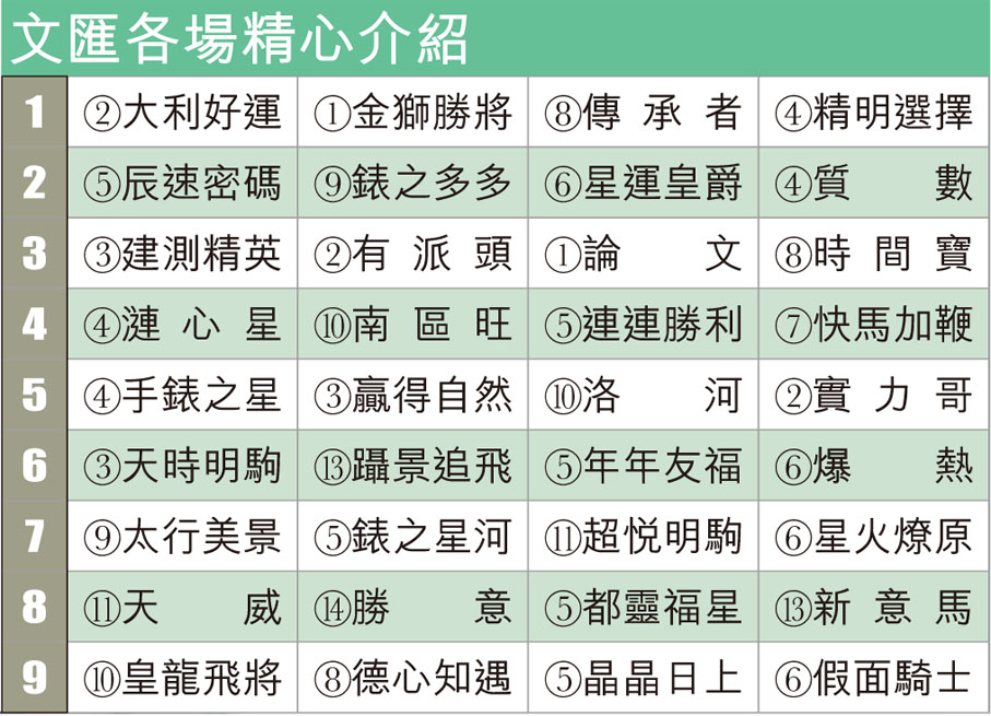 文匯各場精心介紹