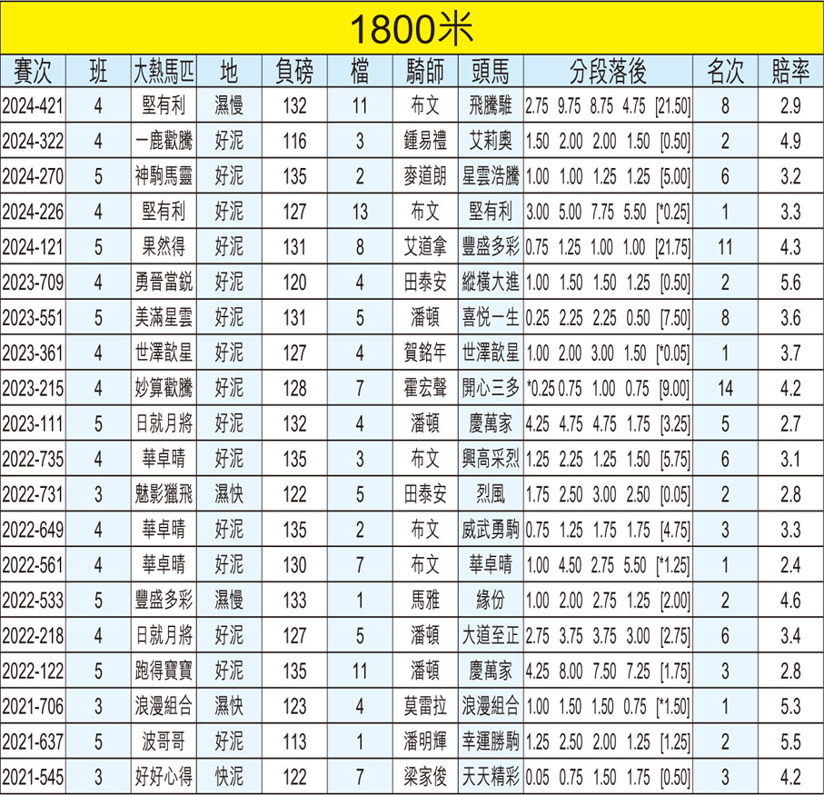 1800米