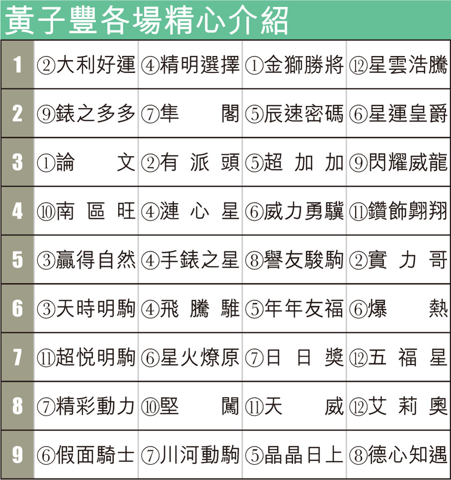 黃子豐各場精心介紹