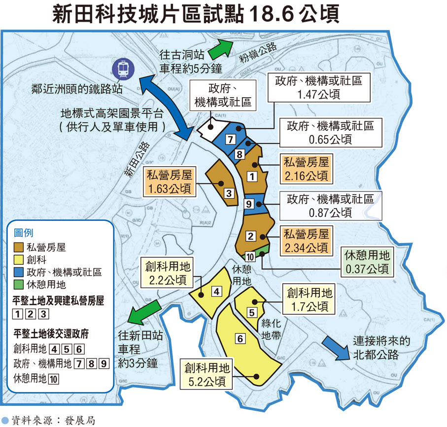 新田科技城片區試點18.6公頃