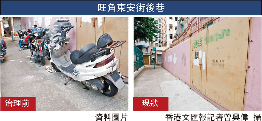 旺角東安街後巷