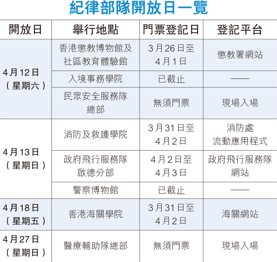 紀律部隊開放日一覽