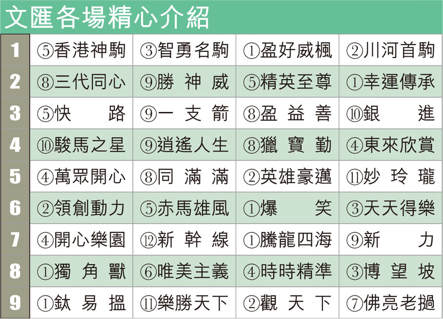 文匯各場精心介紹