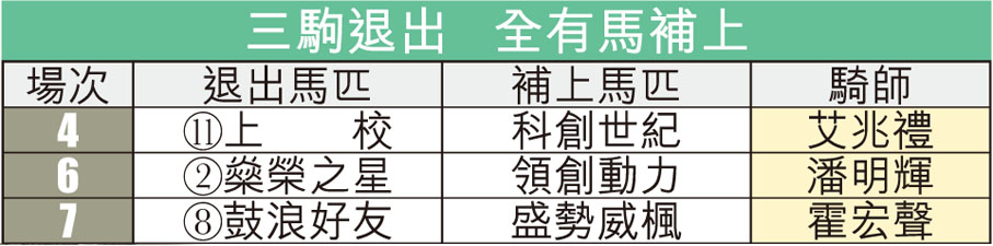 三駒退出 全有馬補上