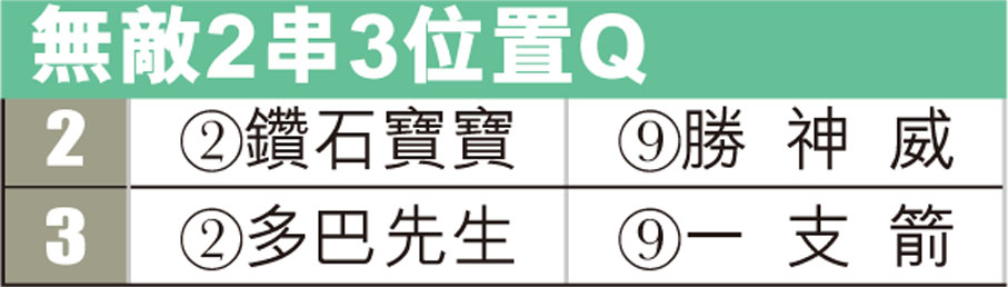 無敵2串3位置Q