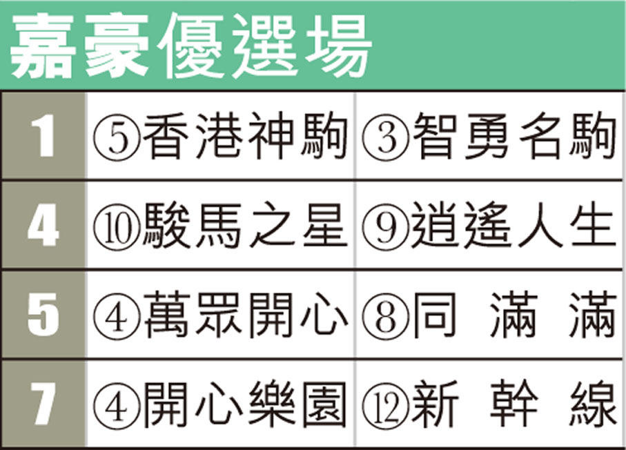 嘉豪優選場