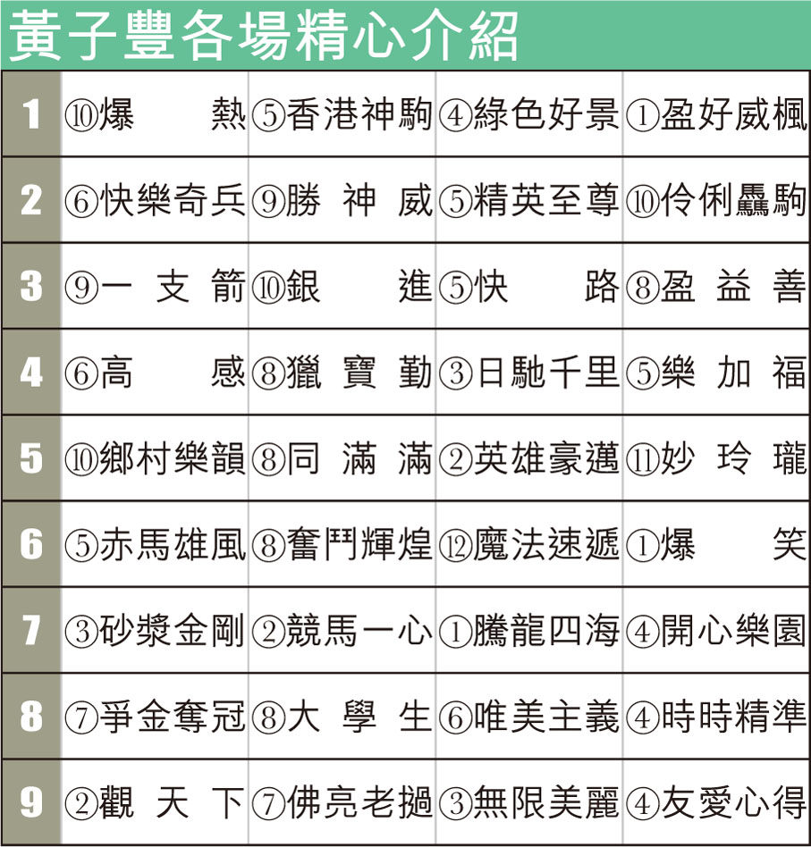 黃子豐各場精心介紹