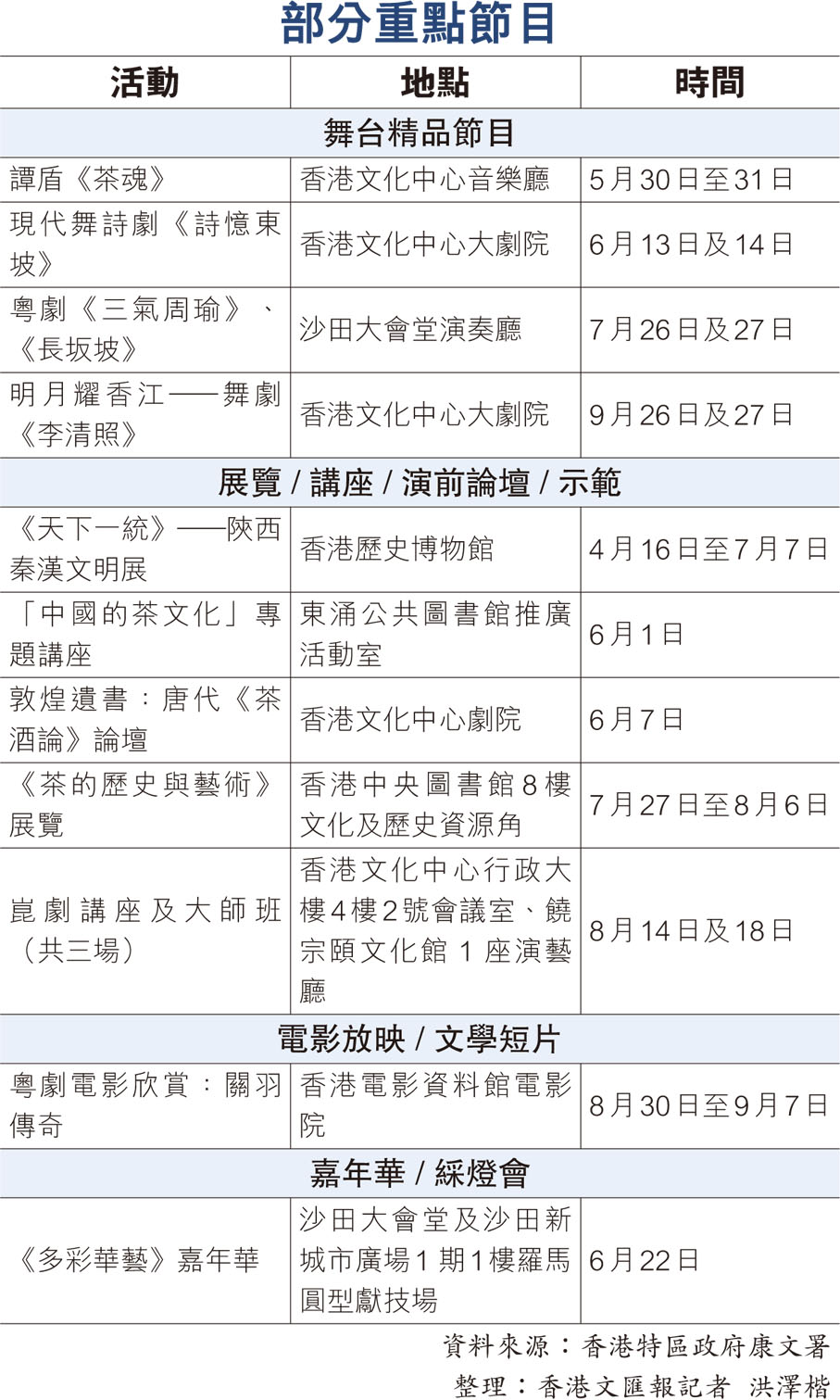 部分重點節目