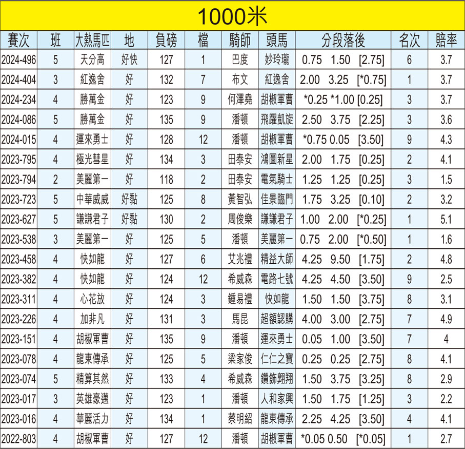 1000米