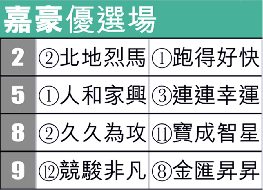 嘉豪優選場