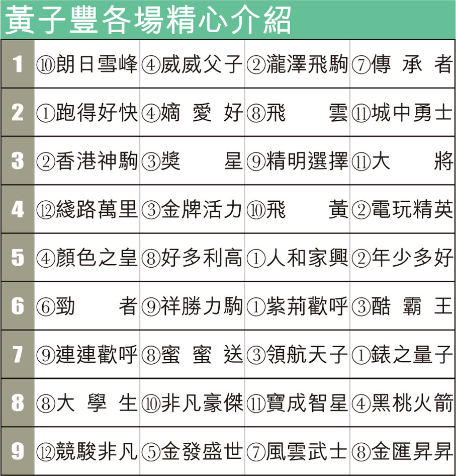 黃子豐各場精心介紹