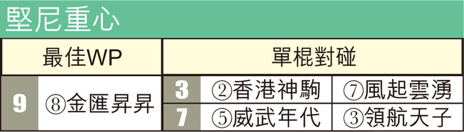 堅尼重心