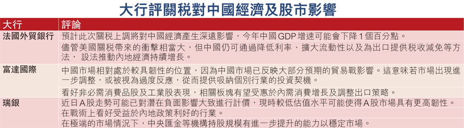 大行評關稅對中國經濟及股市影響
