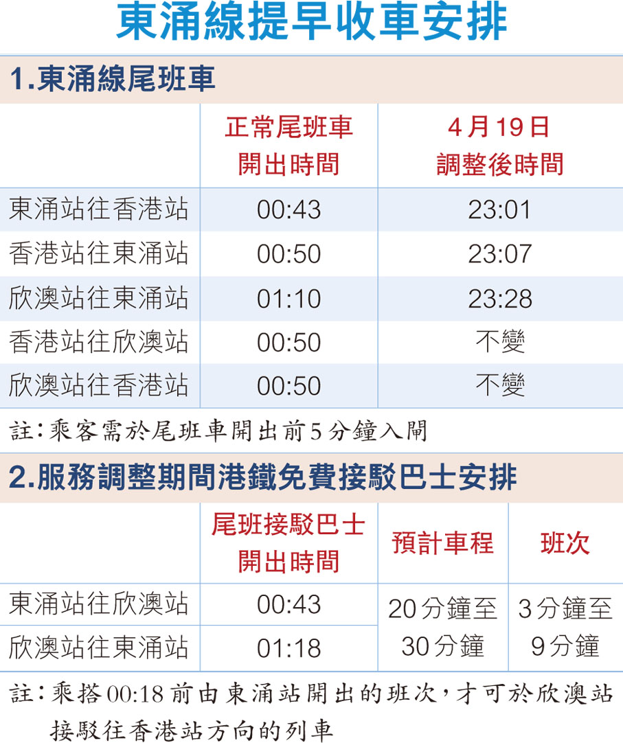 東涌線提早收車安排