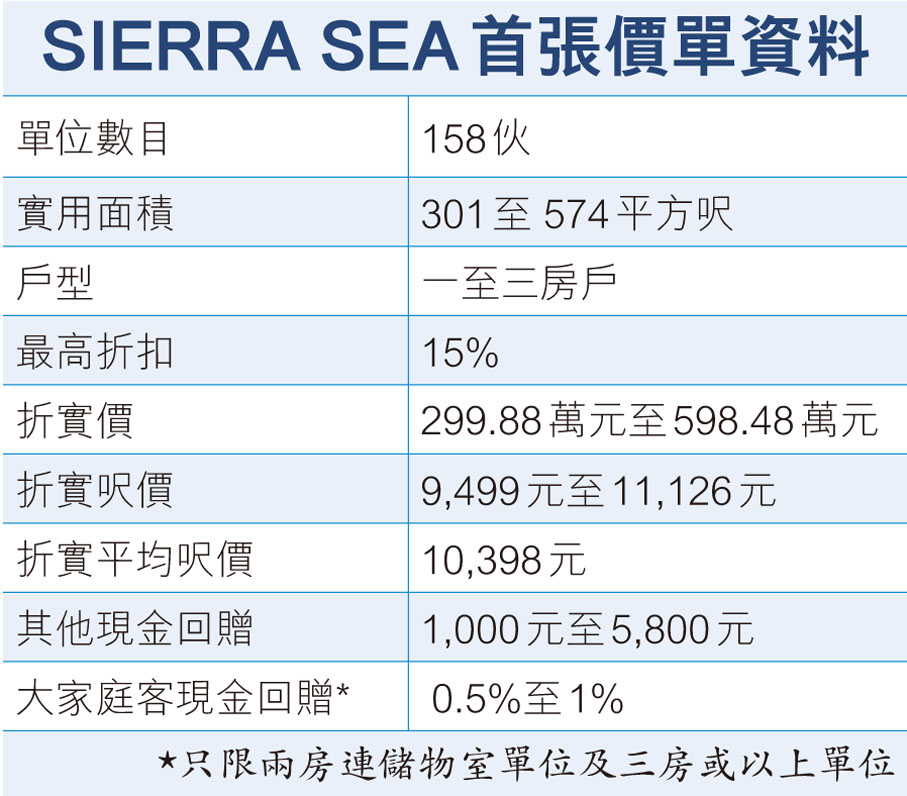 SIERRA SEA首張價單資料