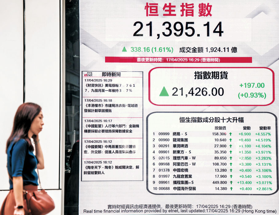 ● 恒生指數昨日收報21,395.14點，漲338.16點，漲幅1.61%，主板全天成交1,924.11億港元。香港中通社