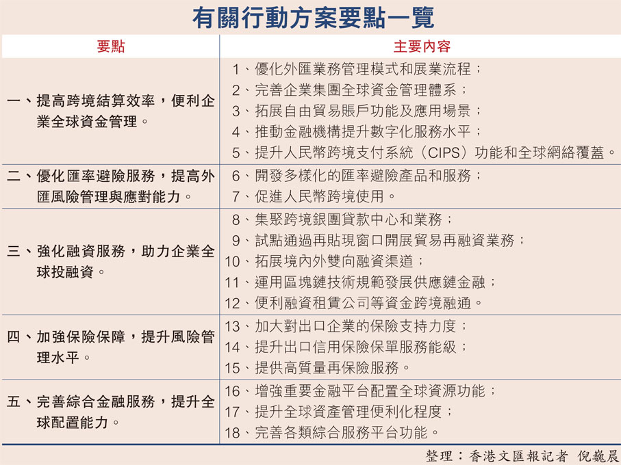 有關行動方案要點一覽
