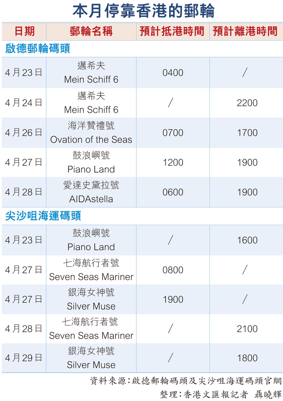 本月停靠香港的郵輪
