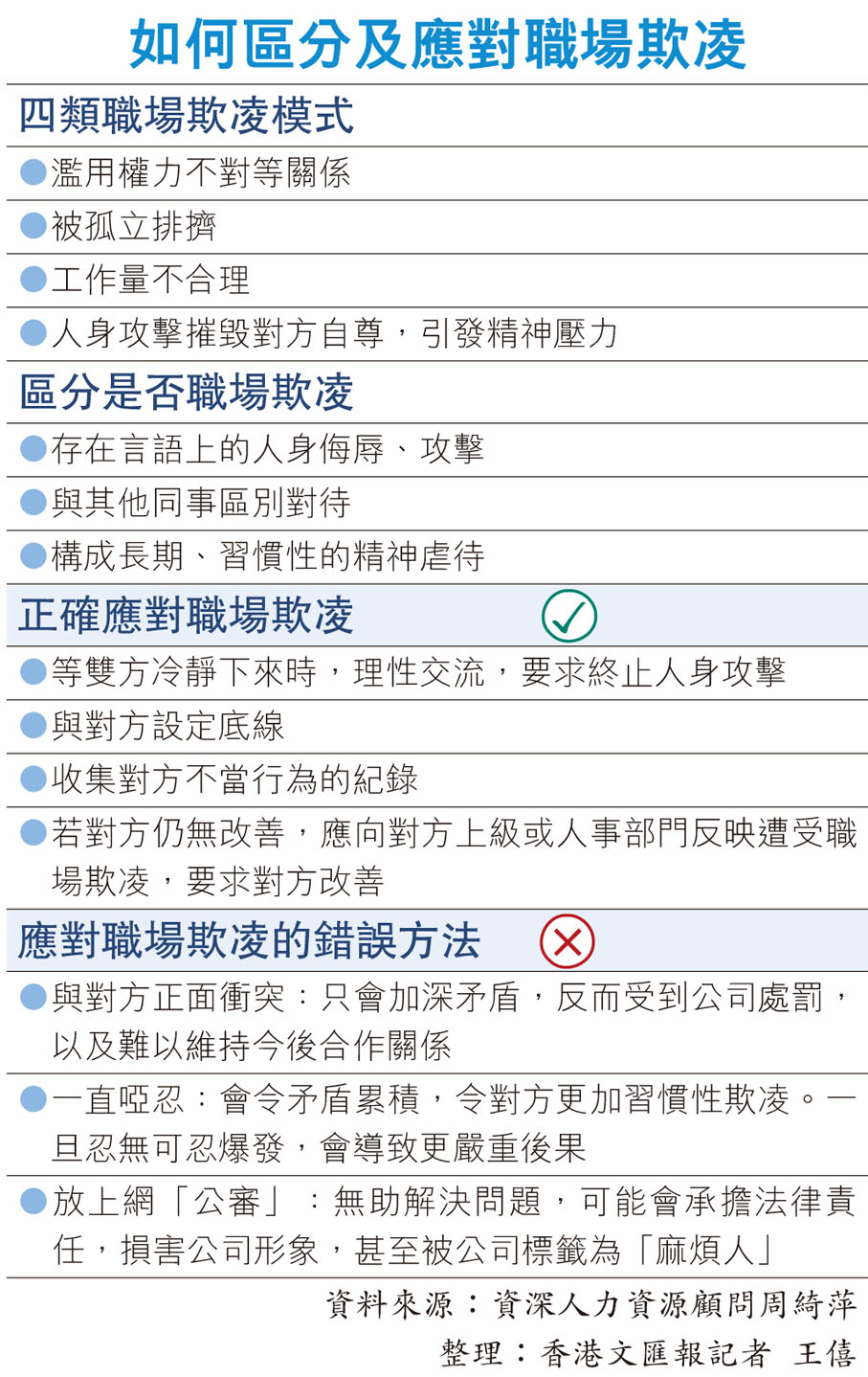 如何區分及應對職場欺凌