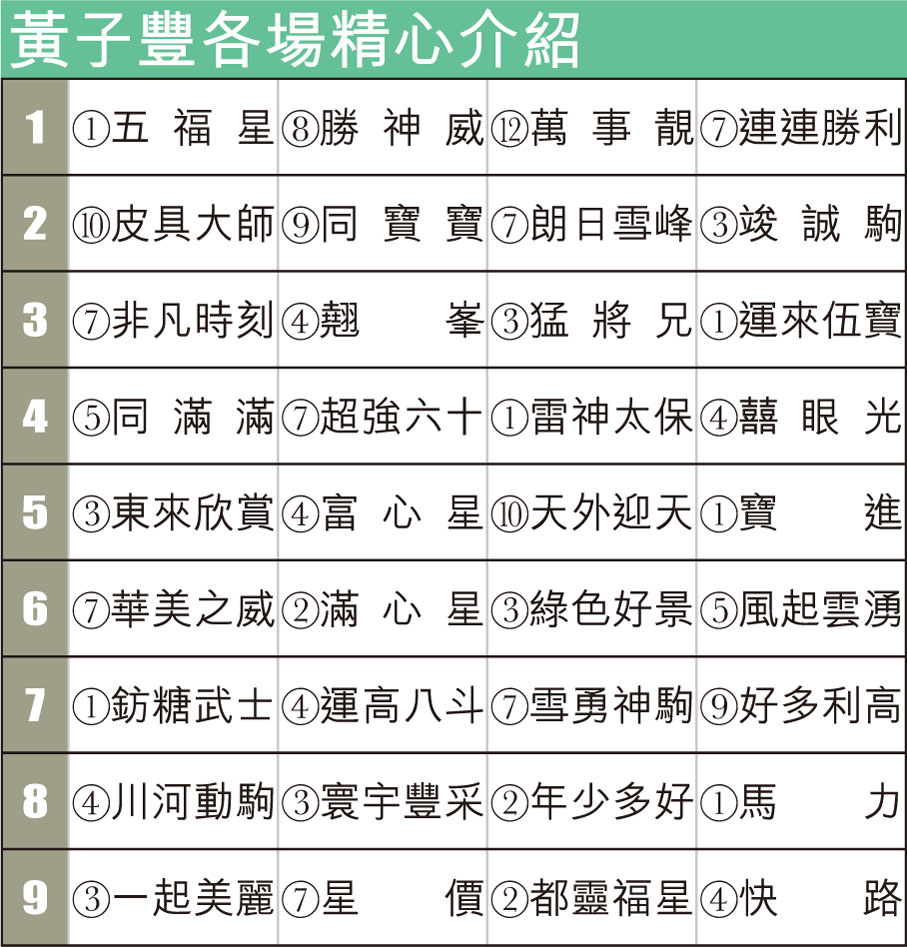 黃子豐各場精心介紹