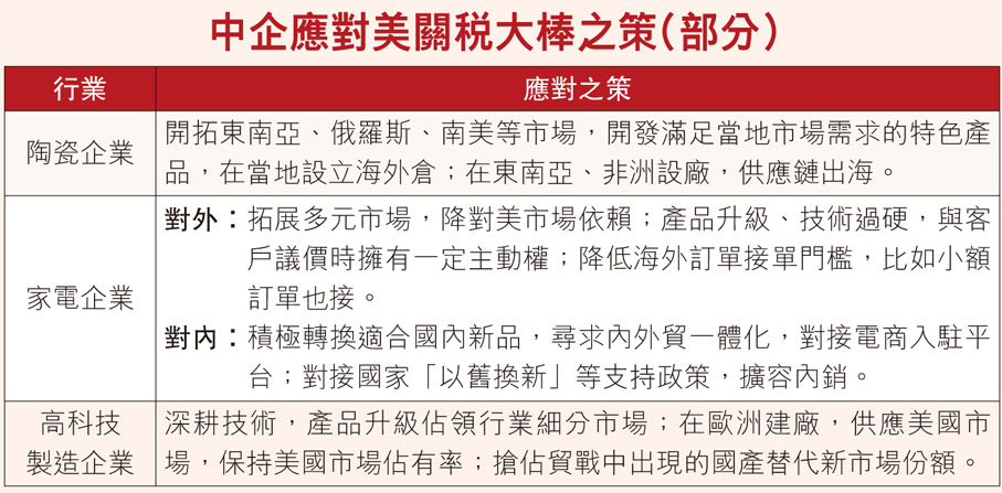 中企應對美關稅大棒之策（部分）