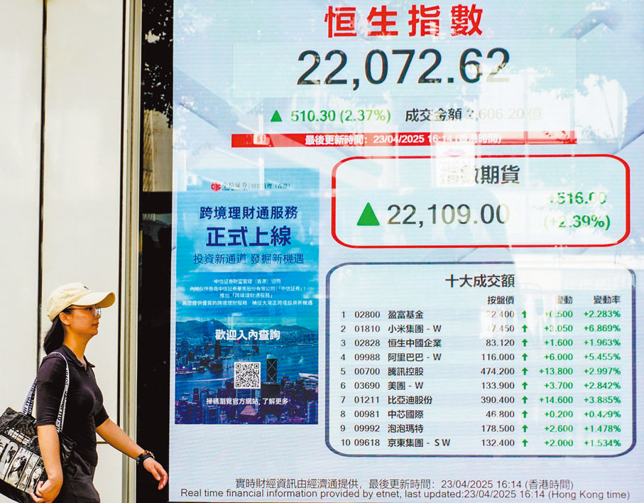 ●恒生指數昨收報22,072.62點，漲幅2.37%。 香港中通社