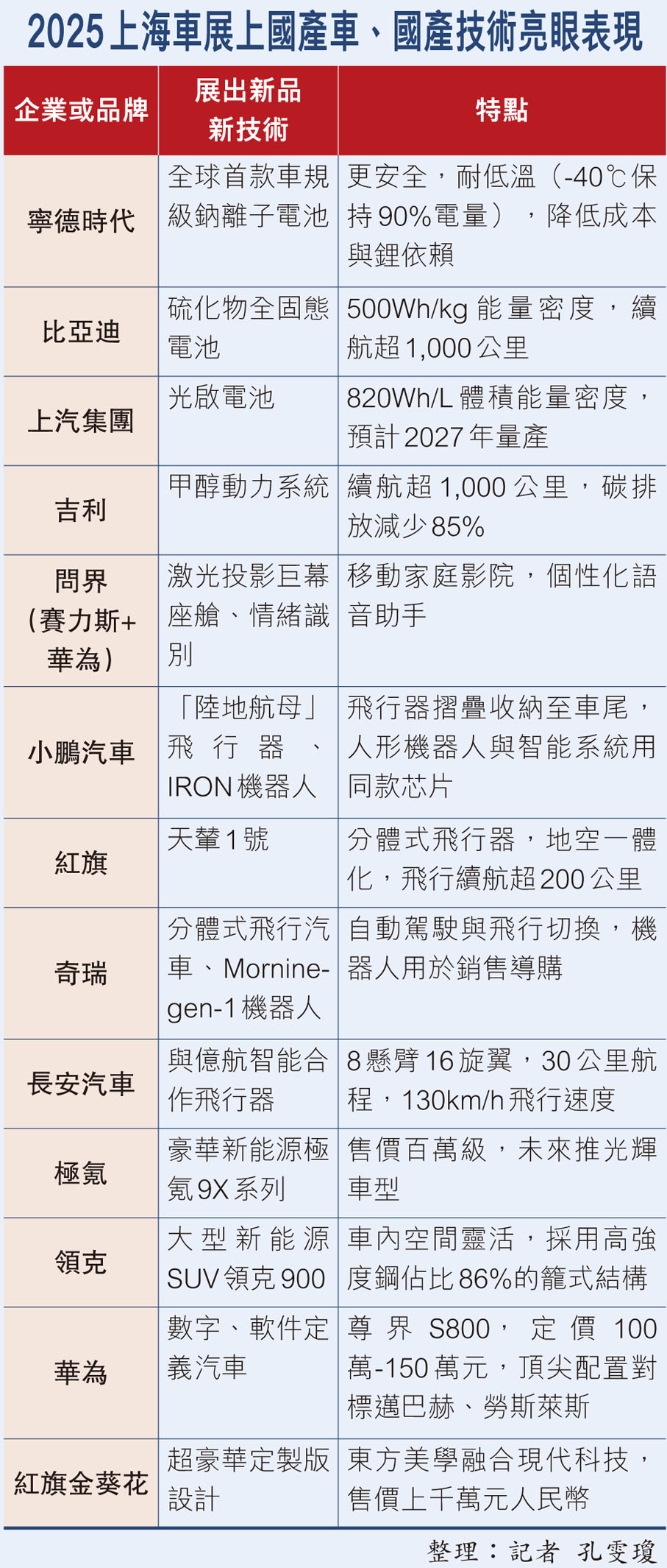 2025上海車展上國產車、國產技術亮眼表現
