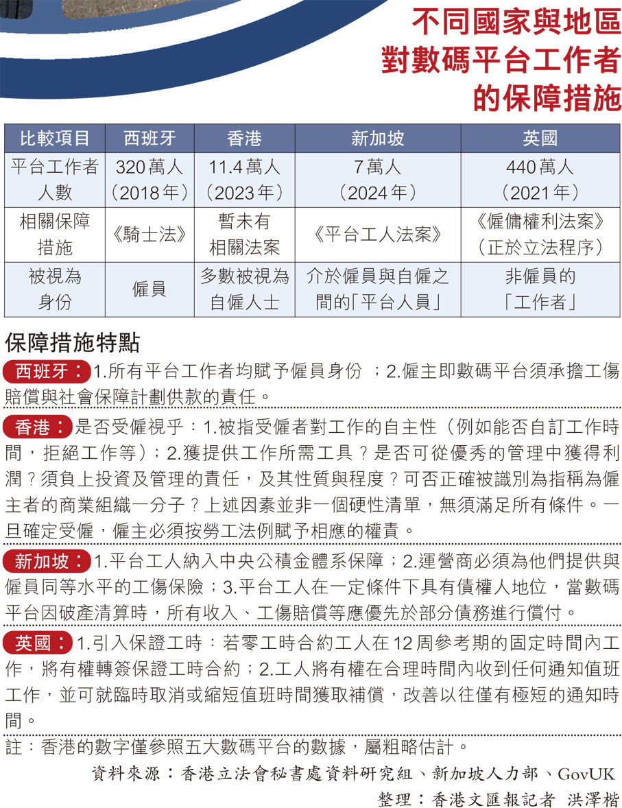 不同國家與地區對數碼平台工作者的保障措施