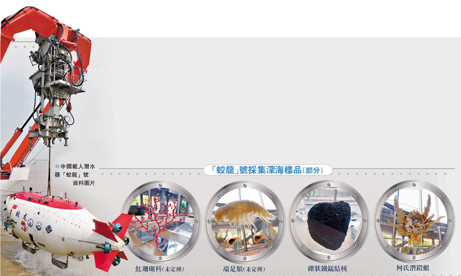 「蛟龍」號採集深海樣品（部分）