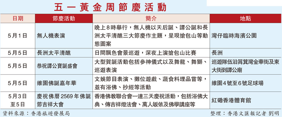 五一黃金周節慶活動