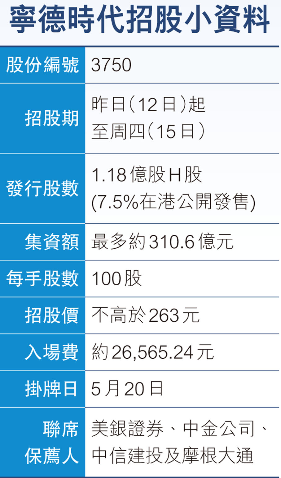 寧德時代招股小資料