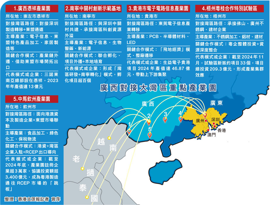 廣西對接大灣區重點產業園