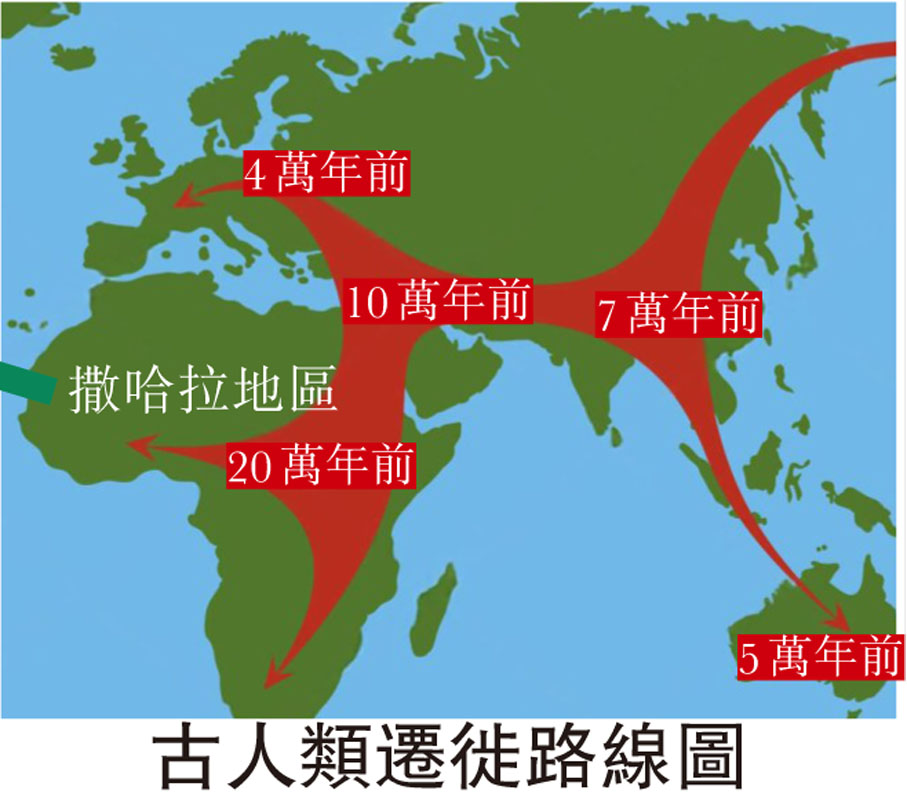 古人類遷徙路線圖