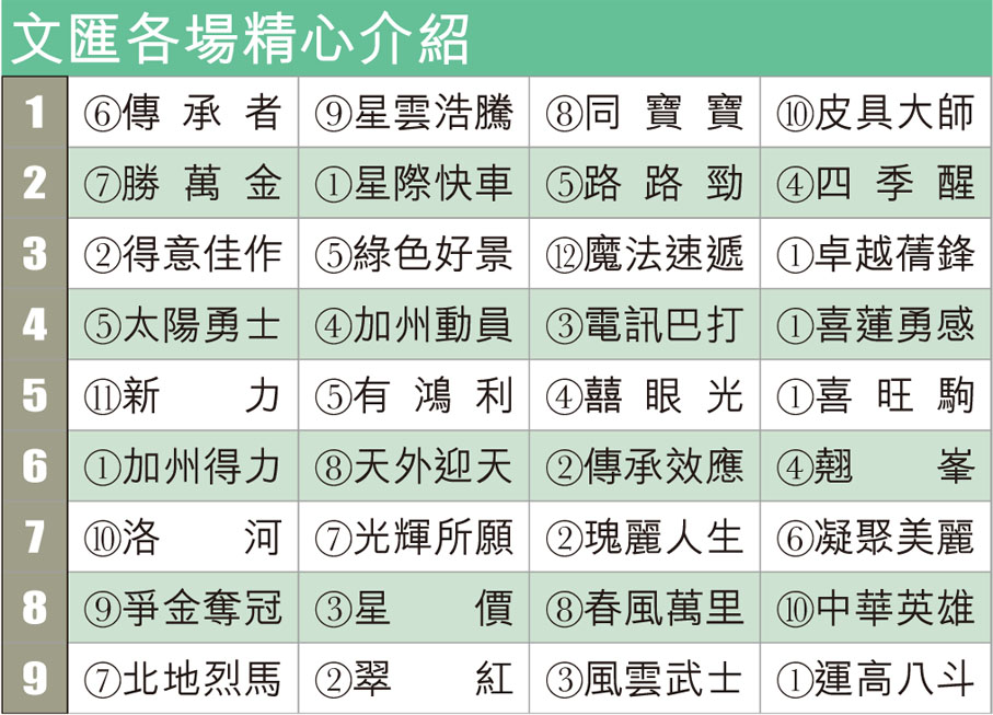 文匯各場精心介紹