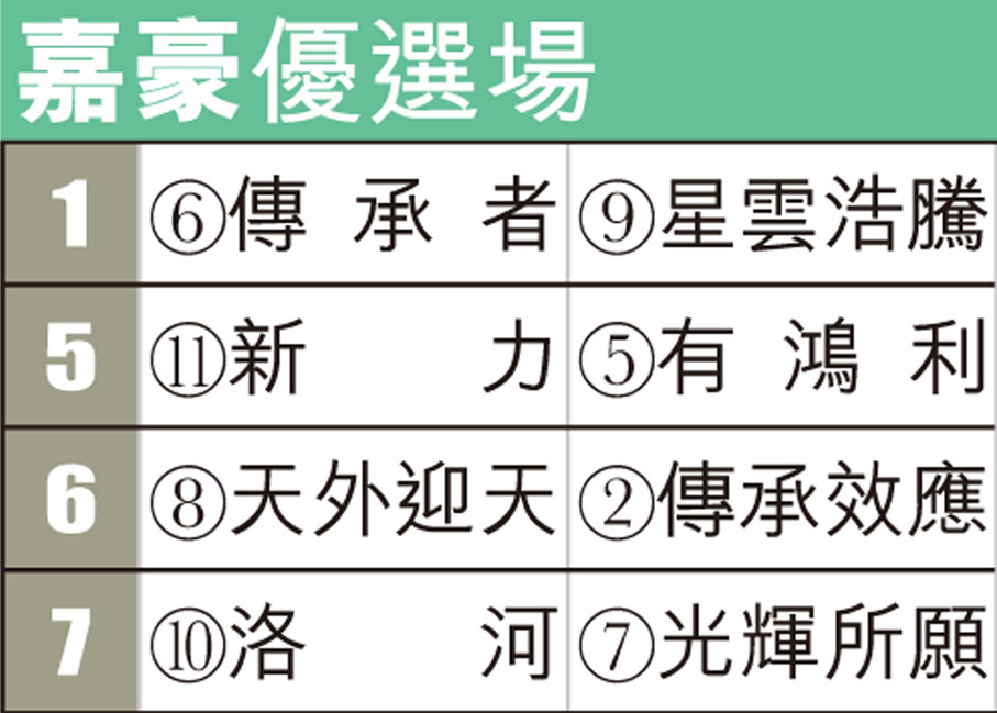 嘉豪優選場
