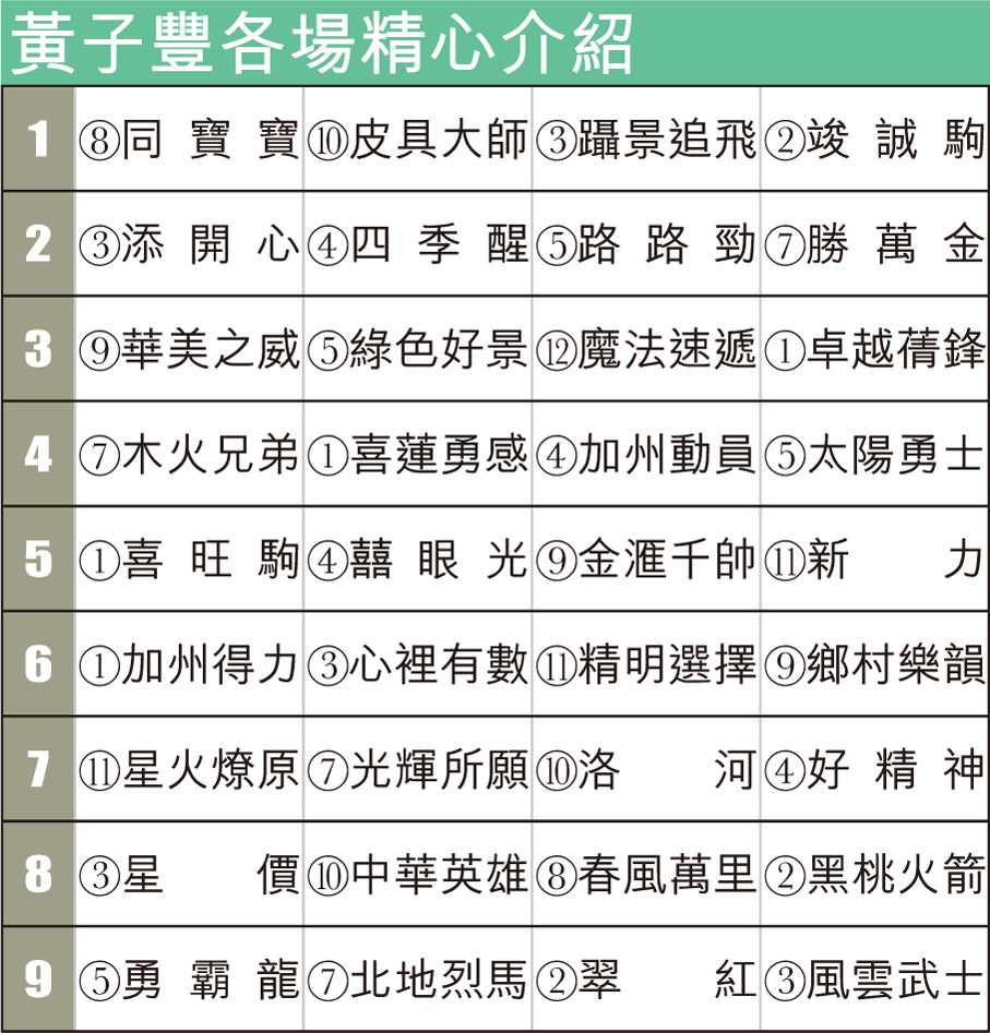 黃子豐各場精心介紹