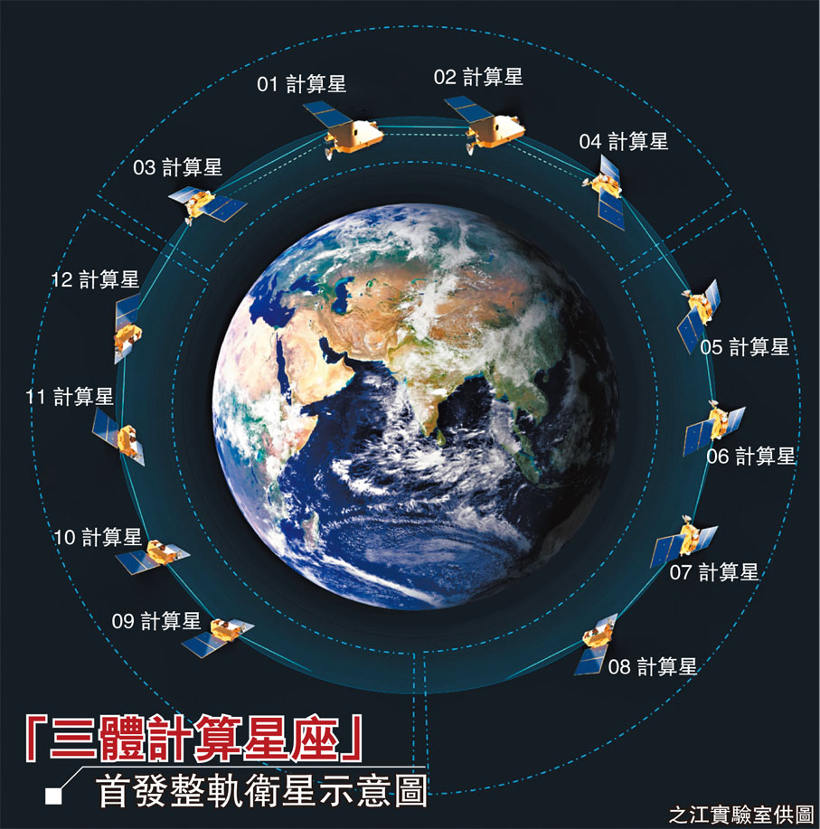 「三體計算星座」首發整軌衛星示意圖