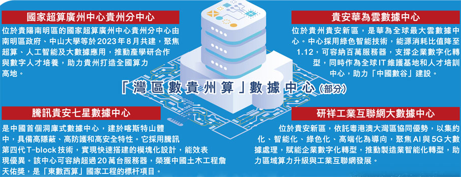 「灣區數貴州算」數據中心(部分)