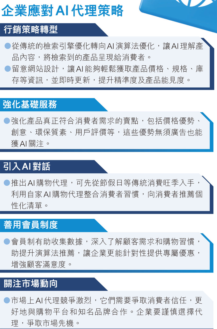 企業應對AI代理策略