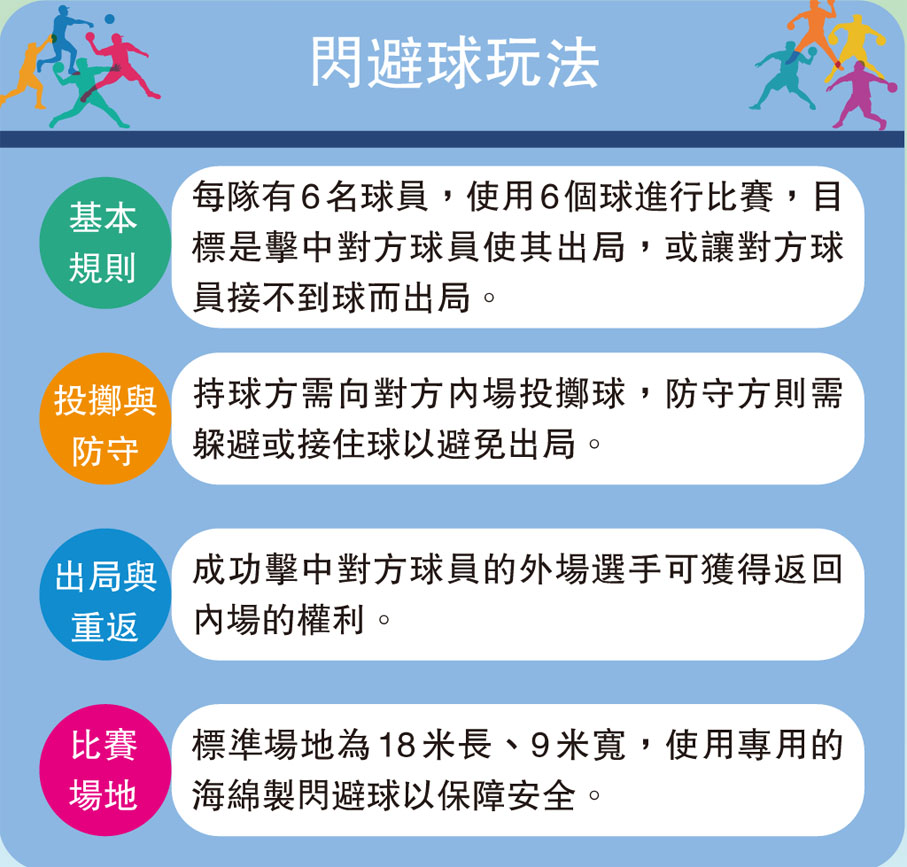 閃避球玩法