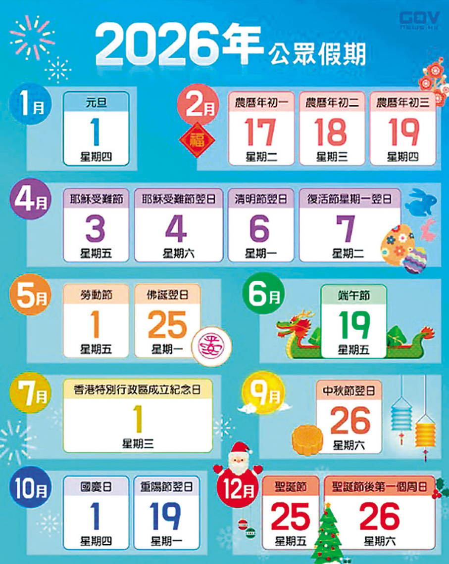 ●特區政府昨日刊憲公布明年17天的公眾假期安排。