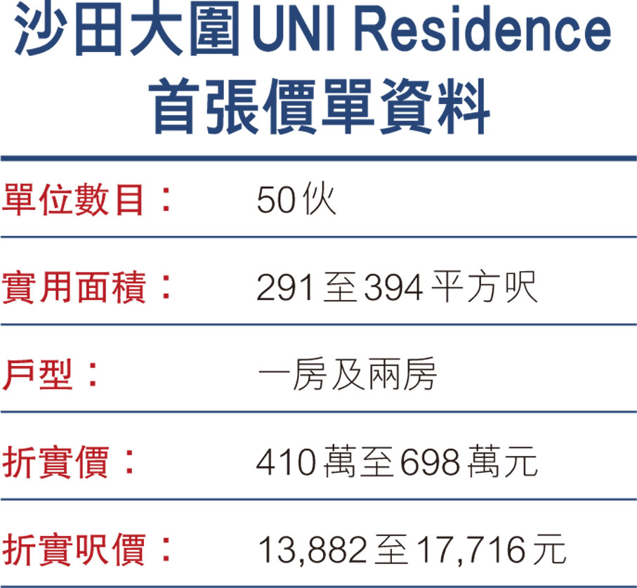 沙田大圍UNI Residence首張價單資料