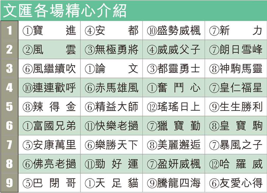 文匯各場精心介紹