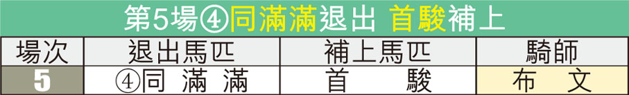 第5場D同滿滿退出 首駿補上