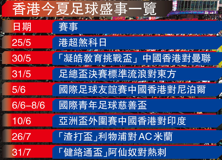 香港今夏足球盛事一覽