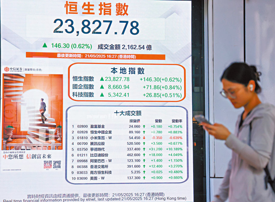 ●寧德時代成為香港第7家市值突破萬億元的上市公司。香港中通社