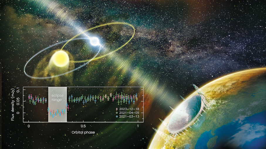 ●中國科學家發現罕見掩食脈衝星模擬圖。 中新社
