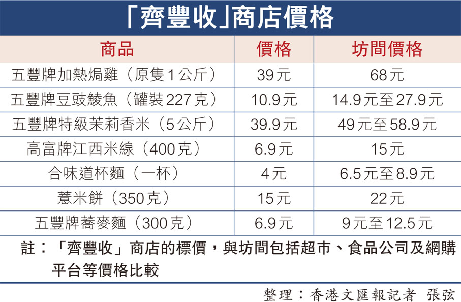「齊豐收」商店價格